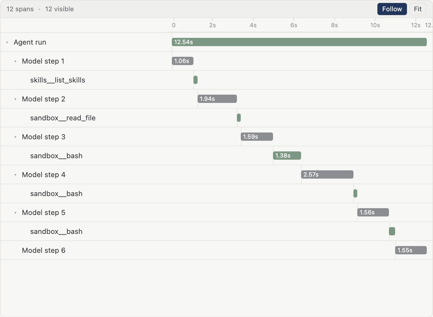 Production Agent trace showing model steps and tool calls